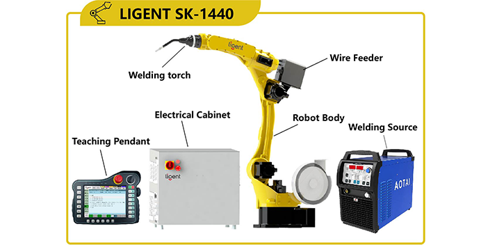 Auxiliary equipment for industrial robots
